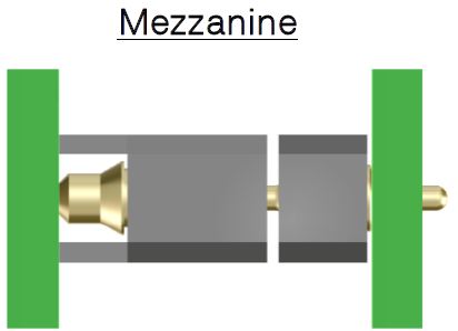 Board to Board Connector